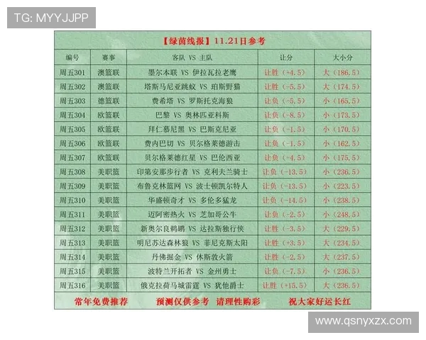 NBA篮球竞彩：如何预测比赛结果并赢得投注